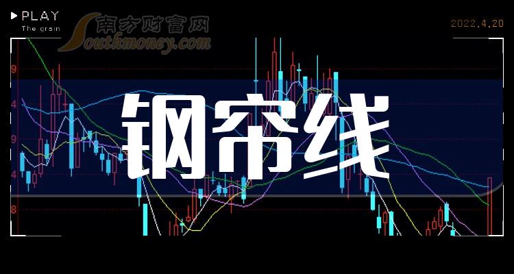 2024年鋼簾線概念利好什麼股票名單詳情如下1月11日