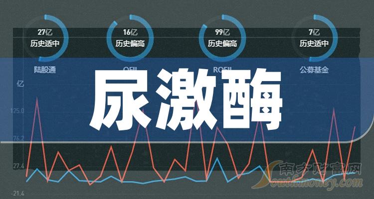 這些公司是2024年尿激酶概念股龍頭收好了1月11日