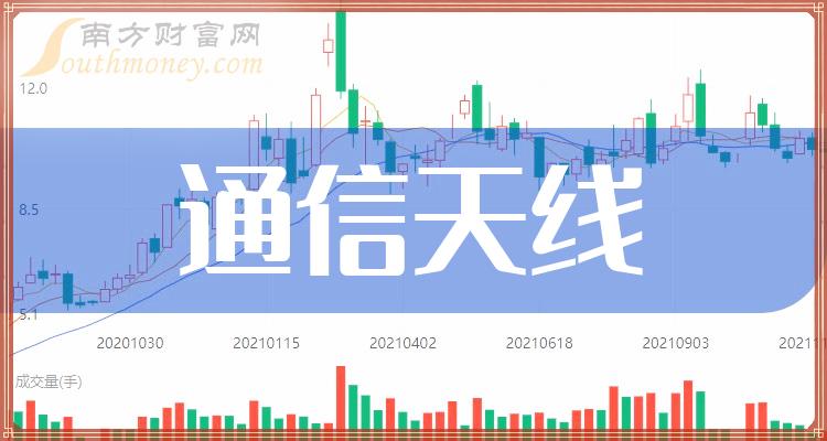 通信天線板塊龍頭股看完你就明白了2024111