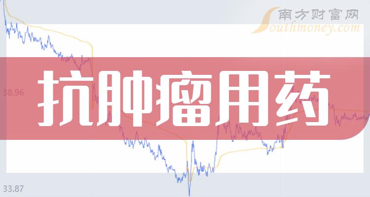 這些公司是2024年抗腫瘤用藥概念股龍頭收好了1月11日