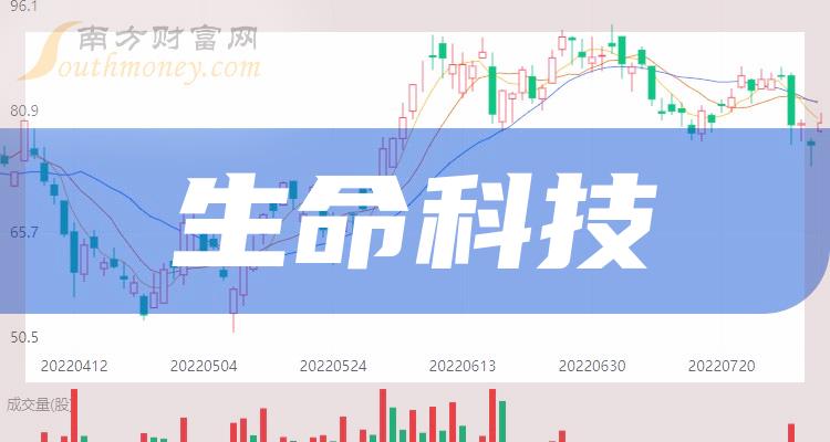 2024年版生命科技行業股票名單在這1月11日