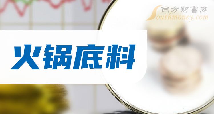 15億,同比增長22.05%;毛利潤為3.83億,毛利率24.56%.