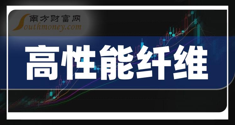 高性能纖維板塊股票相關名單梳理2024111