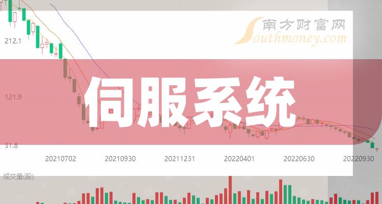 伺服系統概念相關概念上市公司名單整理2024111