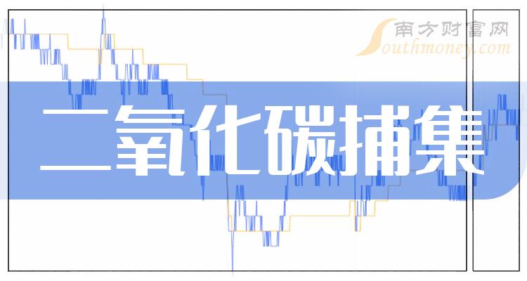 2024年二氧化碳捕集概念上市公司你都知道嗎1月12日