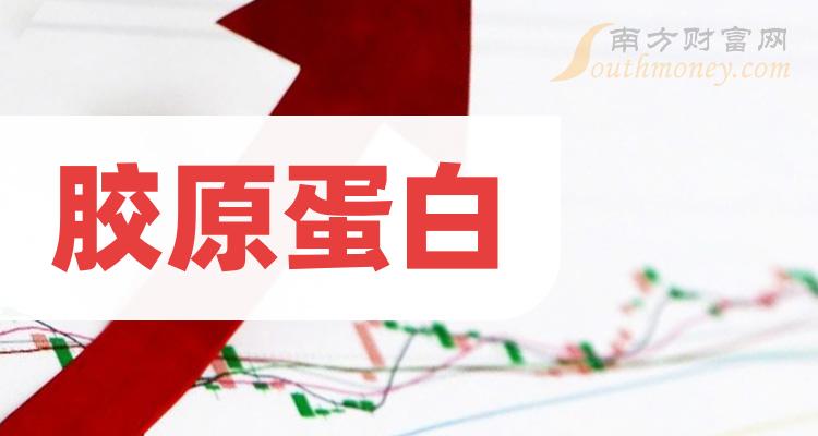 名單2024年膠原蛋白概念龍頭股是這些1月12日