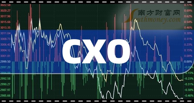 【干货收藏】A股CXO相关股票都在这了（2024/1/12）