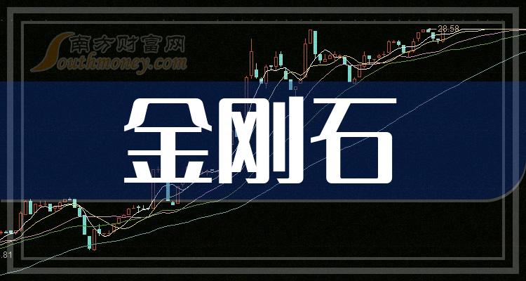 共三隻金剛石上市公司龍頭2024112