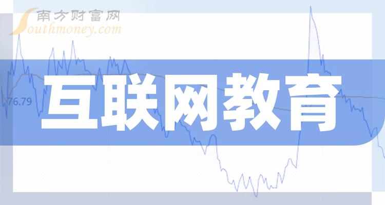 互联网教育板块上市公司这份名单收好2024112