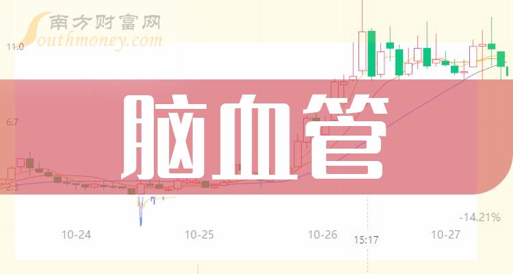 腦血管龍頭是哪幾家上市公司注意了2024112