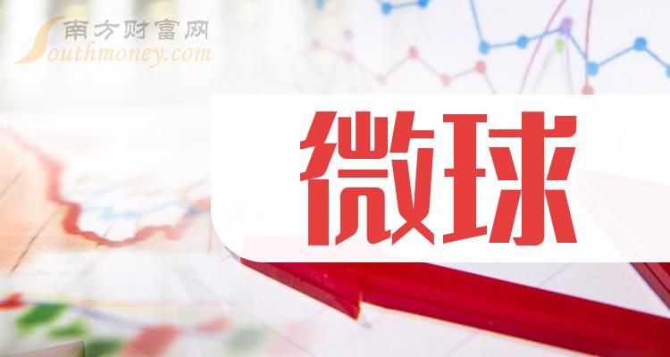 微球概念股票受益股有這些上市公司2024年版