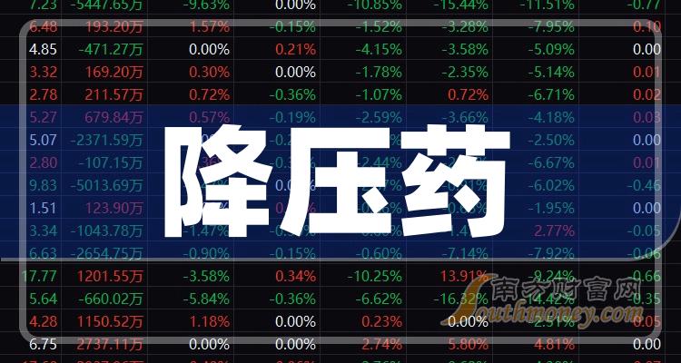 a股降壓藥受益上市公司值得關注研究2024112