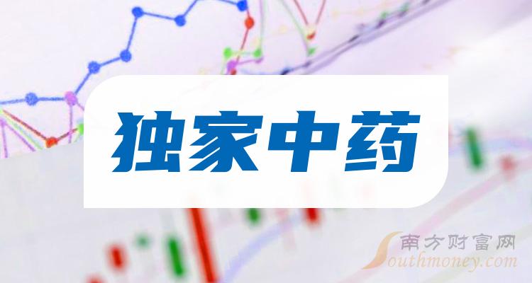 a股2024年獨家中藥概念上市公司名單整理1月12日