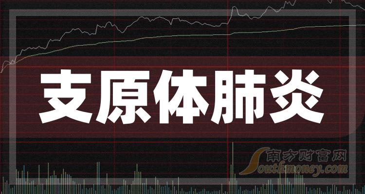 支原體肺炎上市龍頭企業名單一覽值得研究2024年