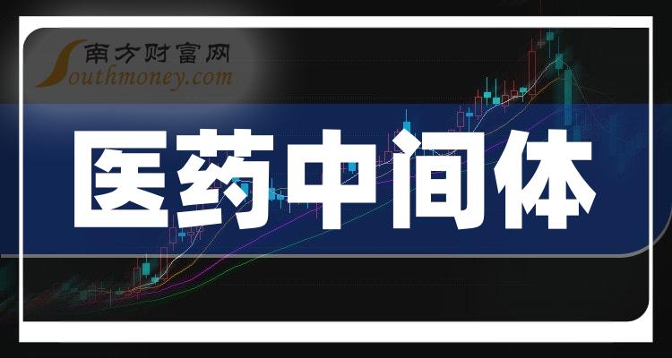 8大醫藥中間體核心龍頭股企業收藏別錯過2024112