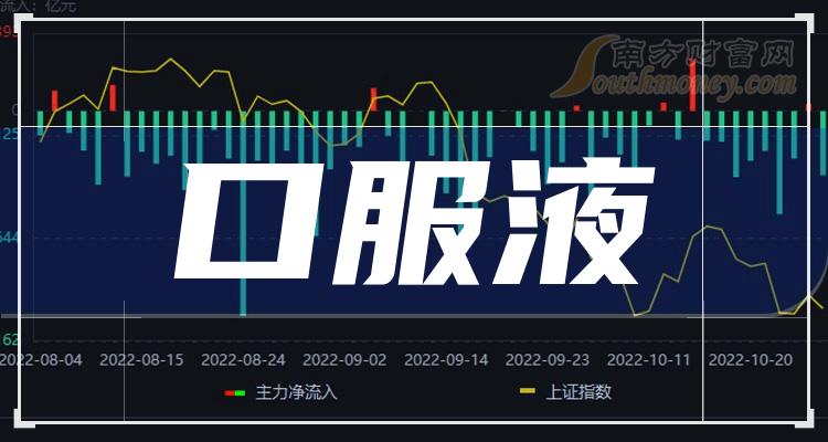 口服液板塊概念股哪些公司有望受益2024112