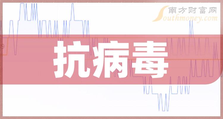 這些上市公司屬於抗病毒概念股名單拿好2024112