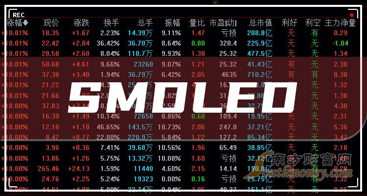 當日最高價為8.06元,最低達7.91元,成交量1047.16萬手,總市值為117.