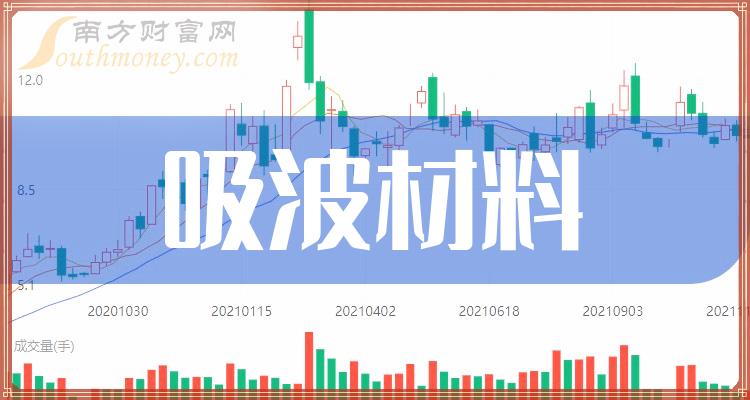 吸波材料概念股票吸波材料上市公司龍頭股共3只2024112