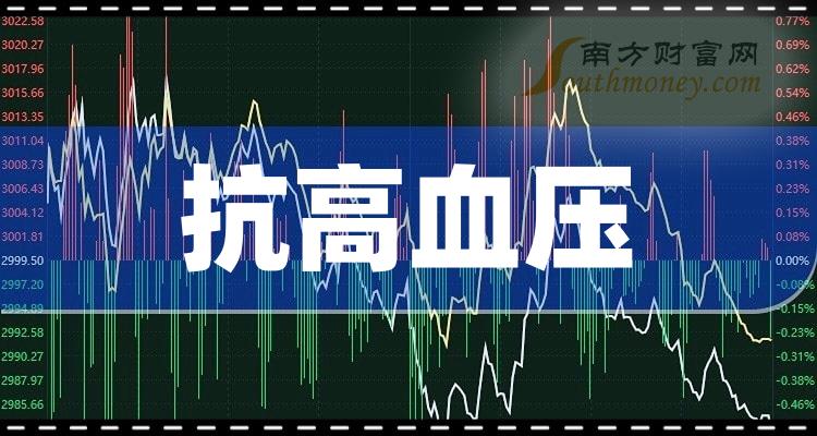 2024年抗高血壓相關上市公司梳理概念股名單1月12日