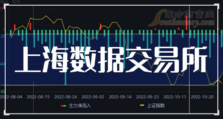 2024年上海數據交易所概念股票梳理上市公司名單1月12日