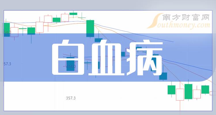 白血病上市公司股票附概念股名單2024112