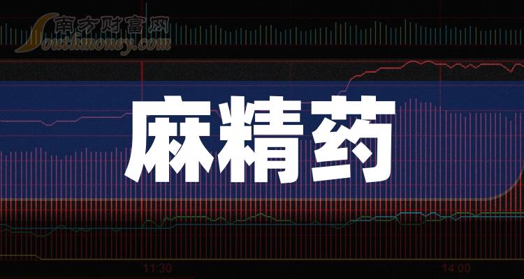 這些公司是2024年麻精藥概念股龍頭收好了1月12日