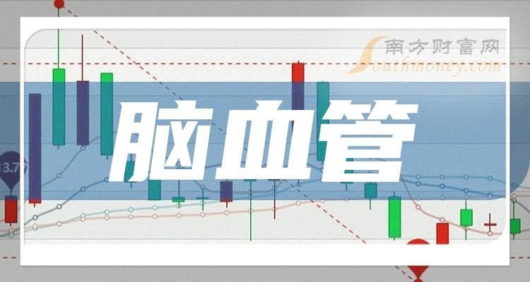 2024年腦血管公司上市龍頭名單出爐自取1月12日