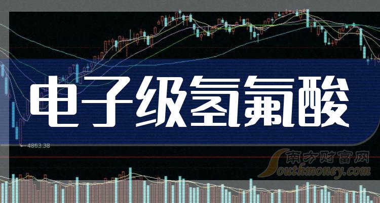 電子級氫氟酸相關上市公司全名單一次說清楚2024112