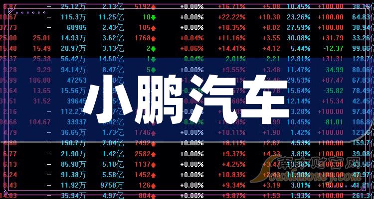 a股2024年小鹏汽车概念上市公司名单整理1月12日