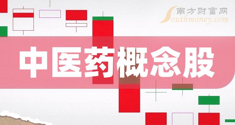 14億元,毛利率93.81%top2,奇正藏藥:毛利潤3.51億元,毛利率84.