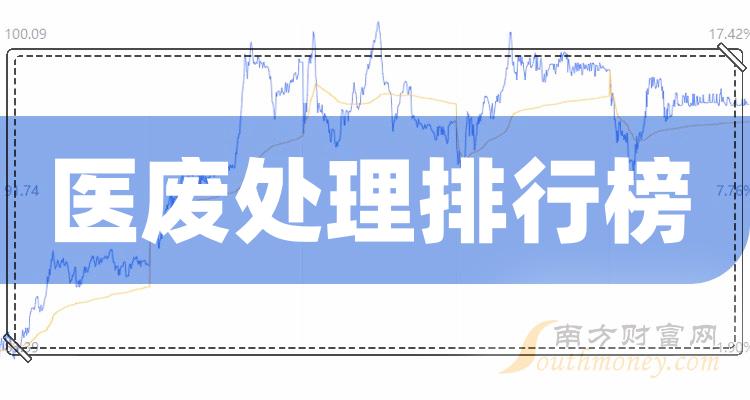 01%2023年第三季度季報顯示,中科環保公司營收同比增長-23.44%至3.