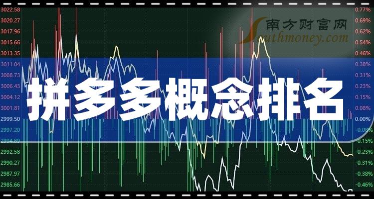 2023年第三季度拼多多概念股淨利率排名靠前的20家公司