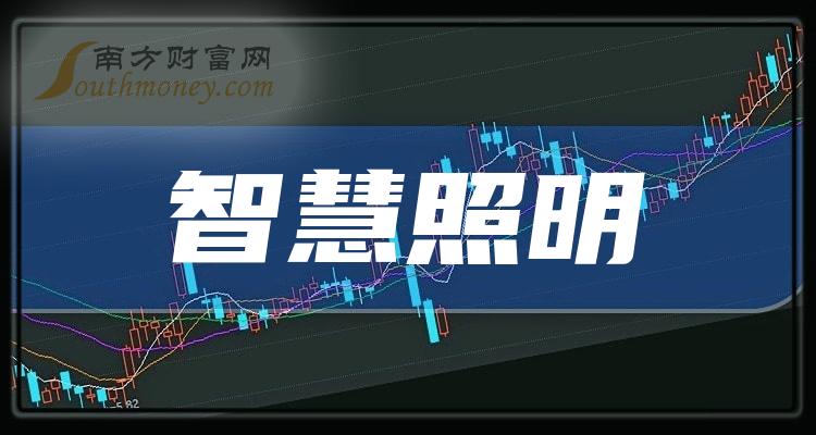 三季度智慧照明概念股營業總收入排行榜中興通訊28689億元