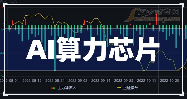 五家ai算力芯片概念龍頭股小白要知道2024112