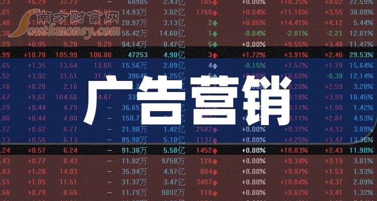 广告公司排行榜_涨知识|中国十大广告传媒公司排行榜曝光