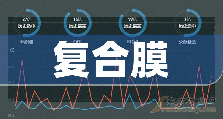 複合膜產業概念股不要錯過這份名單2024118