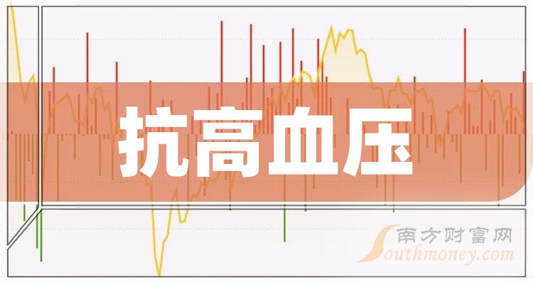 2024年和抗高血壓相關的上市公司有這些請查收1月18日