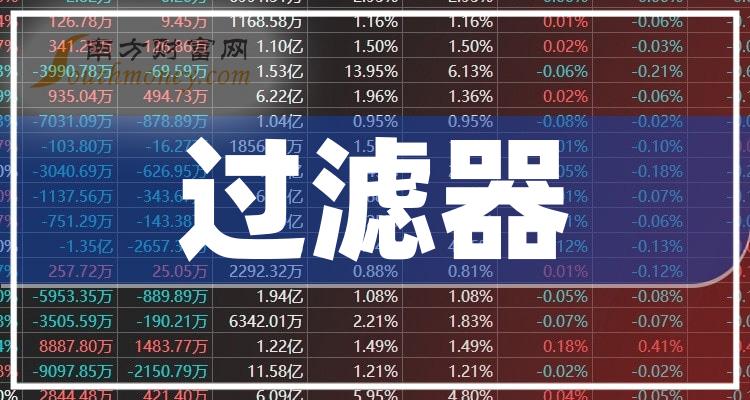 1月18日過濾器板塊上市公司名單來嘍