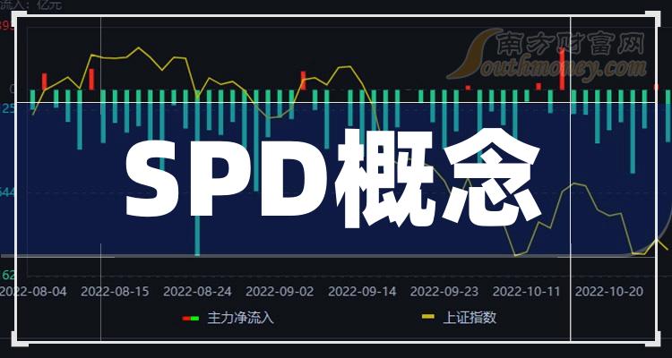 2024年spd概念相關上市公司整理好了請查收1月18日