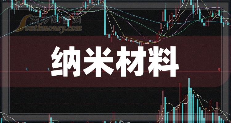 納米材料概念相關概念上市公司名單整理2024118