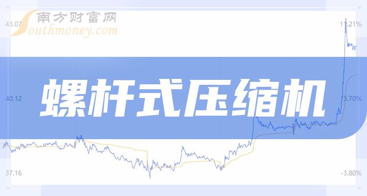 乾貨收藏a股螺桿式壓縮機相關股票都在這了2024118