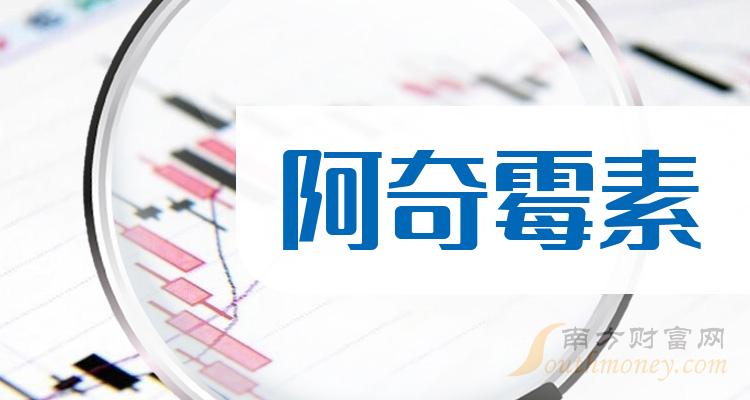 八隻阿奇黴素上市公司龍頭帶你瞭解2024118