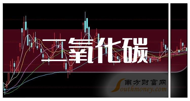 2024年和二氧化碳相關的上市公司有這些請查收1月18日