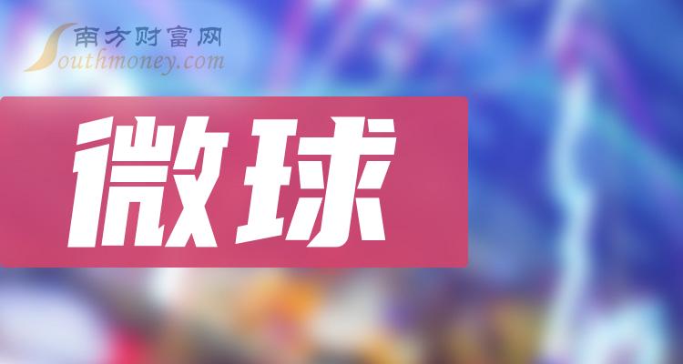 微球上市公司概念股票梳理收藏2024118