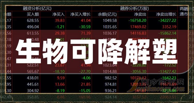 26%,2024年股價下跌-6.08%.