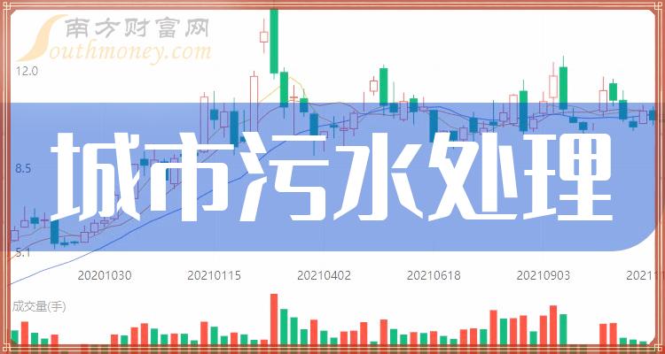 2024年城市汙水處理概念股票這份名單值得研究118