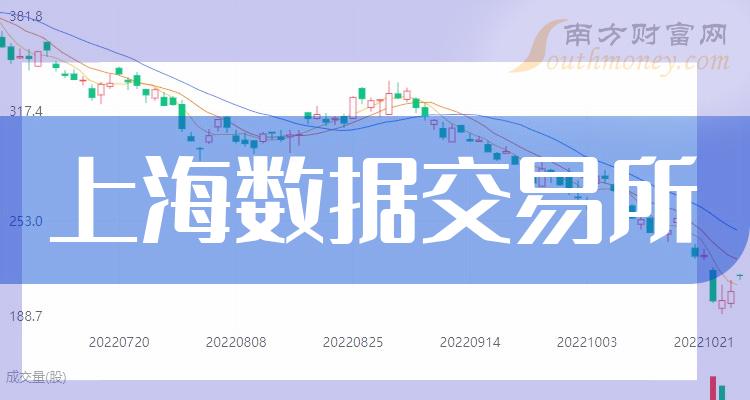 這些上市公司屬於上海數據交易所概念股整理收藏2024118