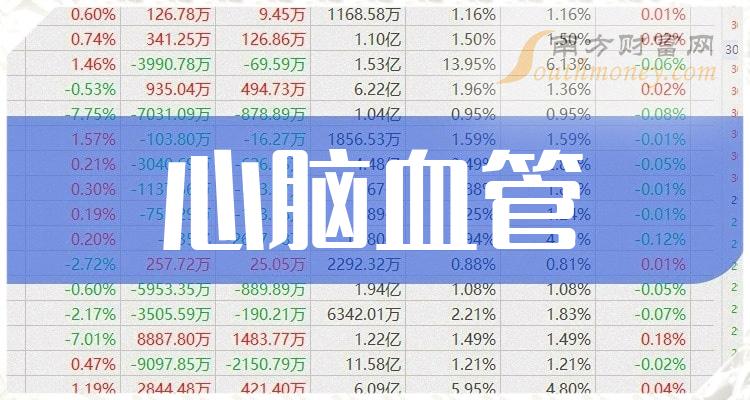 2024年心腦血管相關上市公司名單收藏待用1月18日