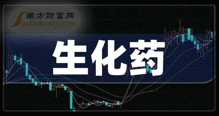 2024年生化藥行業上市公司名錄記得收藏1月18日